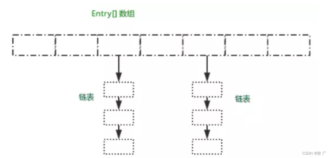 108道Java面试题（2023突击版），满满干货，面试利器！,第5张