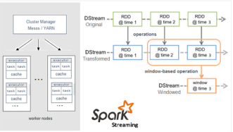 spark介绍之spark streaming,第7张