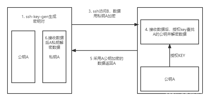 大数据之Hadoop3简单入门（一）（通俗易懂）,第15张