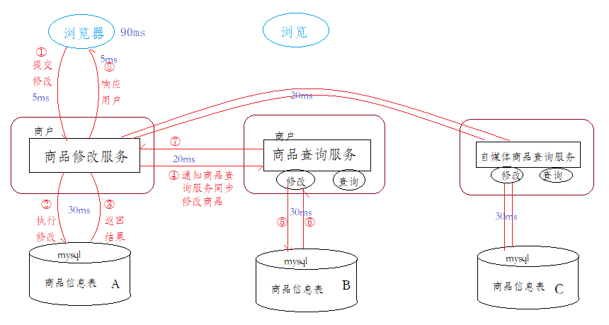 消息队列—RabbitMQ（万字详解）,image-20220914130231177,第1张