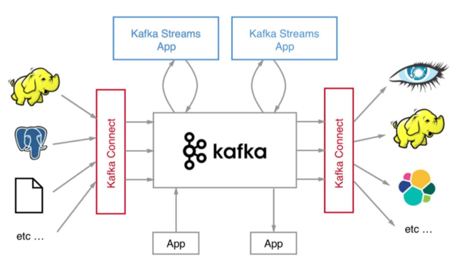 【Kafka系列】（一）Kafka入门,alt,第2张