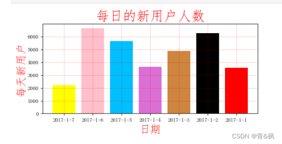 数据仓库与数据挖掘- 期末课程设计-游戏日志分析,第75张