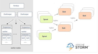 spark介绍之spark streaming,第8张