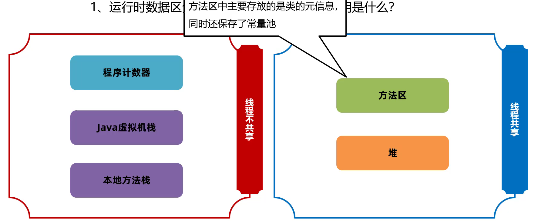 JVM之java内存区域[2]（堆、方法区、直接内存）,在这里插入图片描述,第23张