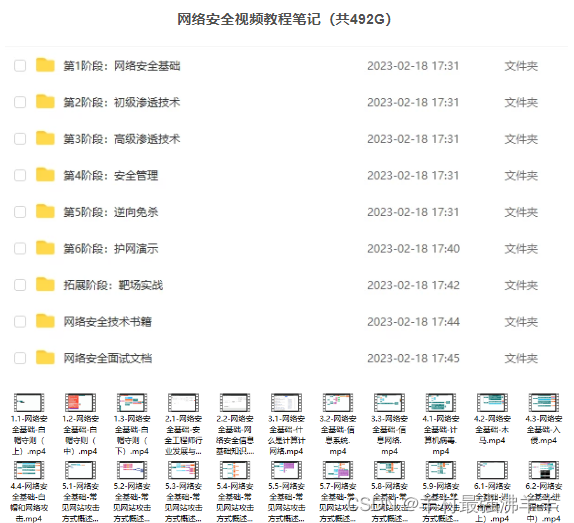 网络安全（黑客技术）—2024自学,第3张