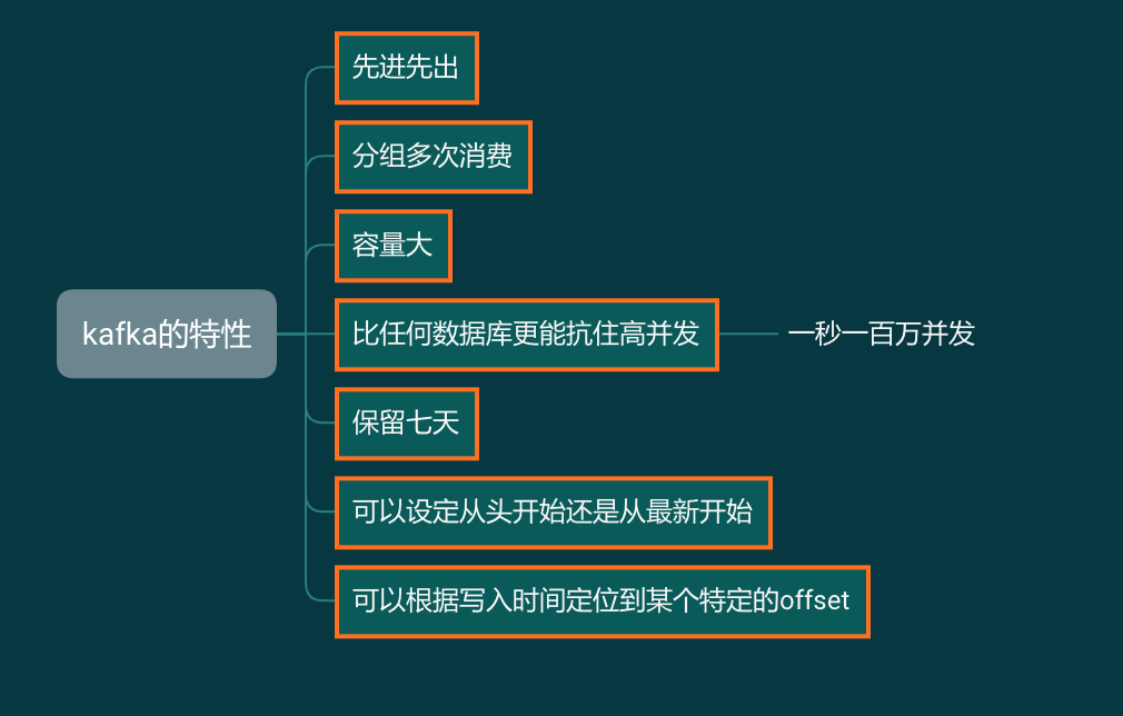 为什么每一个爬虫工程师都应该学习 Kafka,第7张