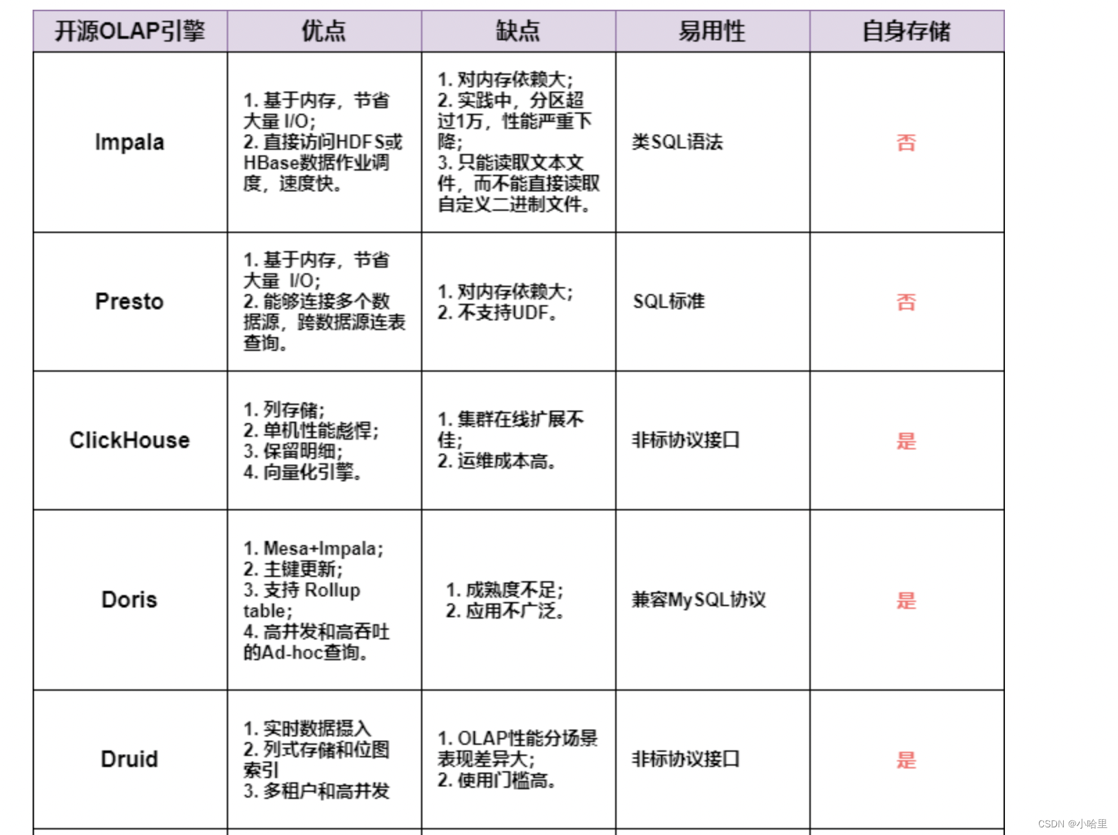 【数据开发】大数据平台架构，HiveTHive介绍,在这里插入图片描述,第6张