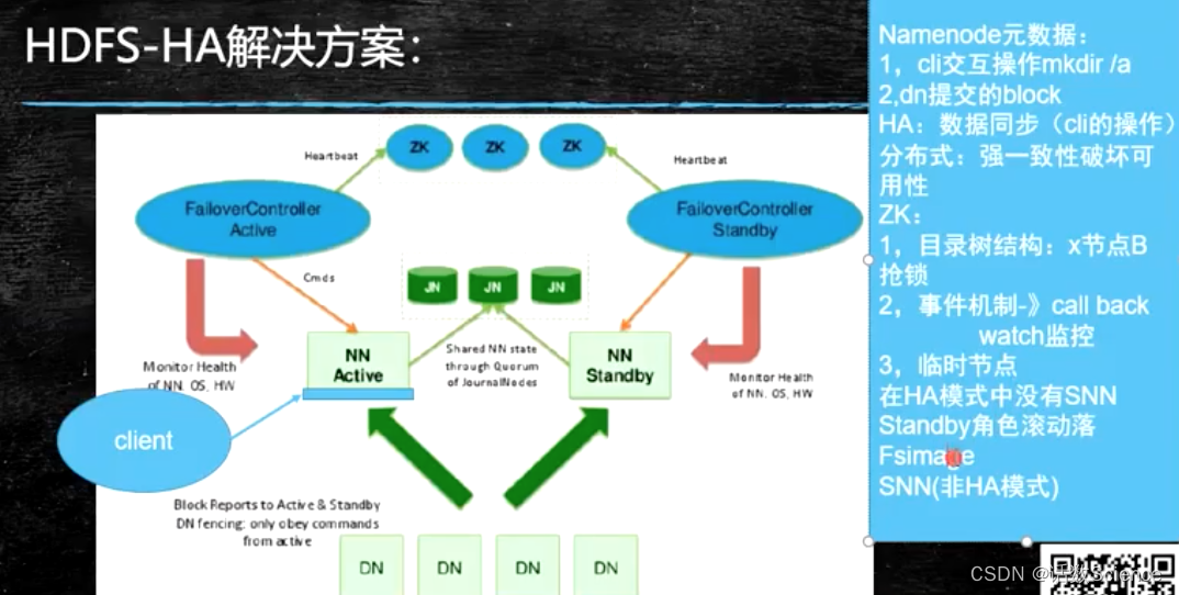 【Hadoop精讲】HDFS详解,第25张