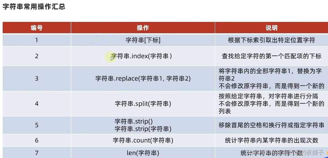 Python基础第五篇（Python数据容器）,在这里插入图片描述,第18张