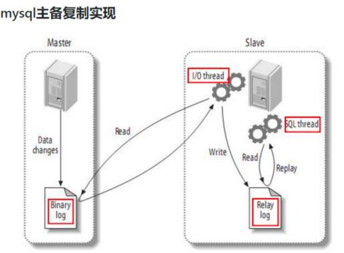 业务数据同步工具介绍和使用(Sqoop、Datax、Canal、MaxWell、Flink CDC),第13张