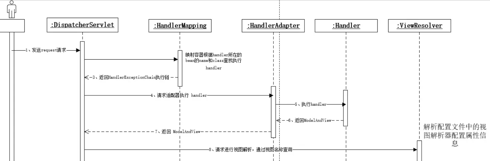 软件工程期末复习+数据仓库ETL,第26张