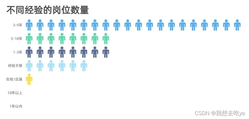 数据预处理的方法有哪些？,在这里插入图片描述,第6张