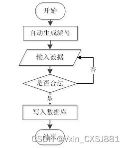 基于hadoop的邮政数据分析系统毕业设计-附源码46670,第3张