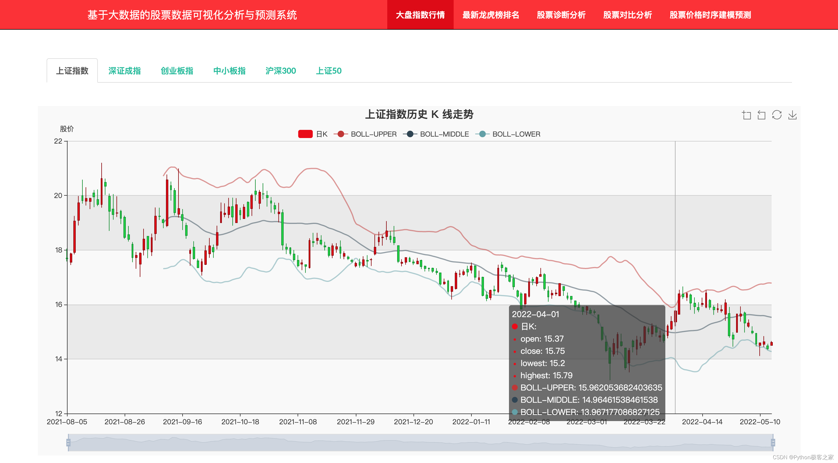 项目分享：大数据股票数据可视化分析与预测系统,第3张