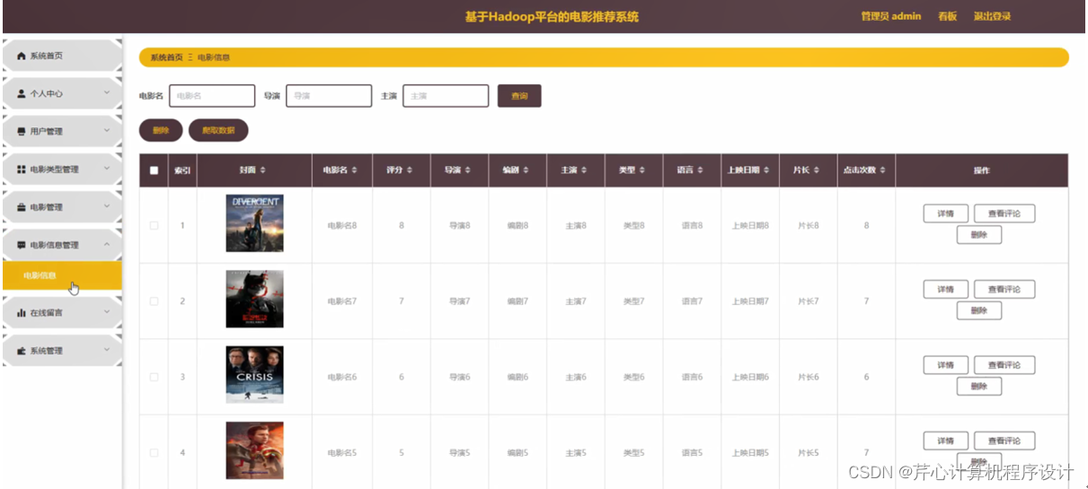 计算机毕业设计springboot基于Hadoop平台的电影推荐系统541039【附源码+数据库+部署+LW】,第21张