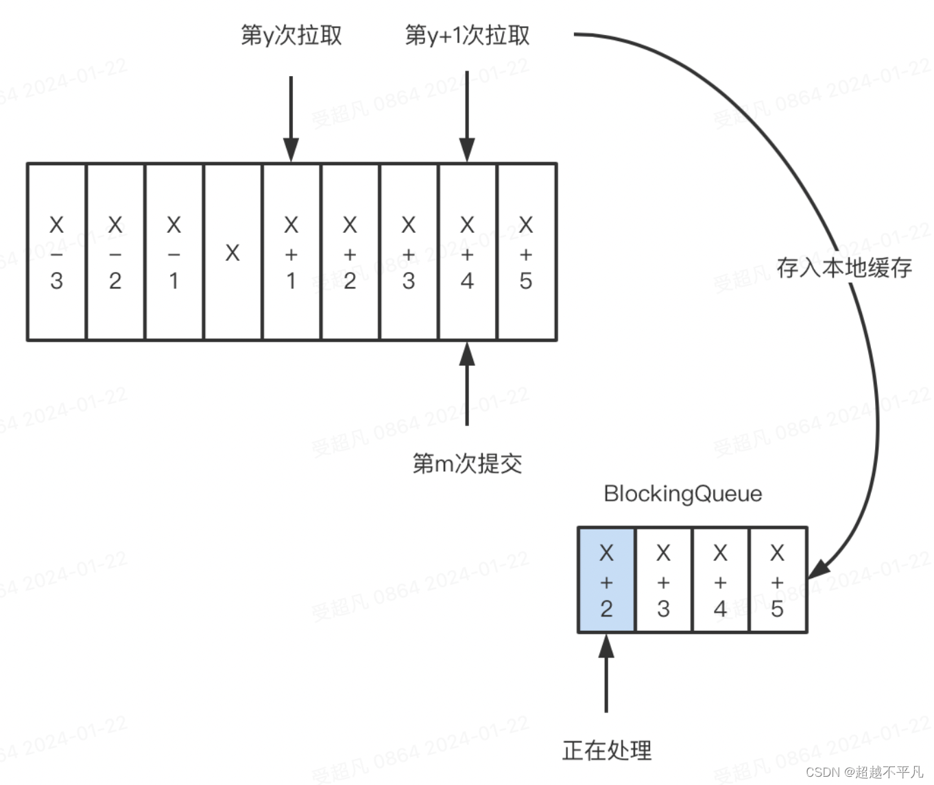 深入浅出 Kafka 消费者：解密分布式消息流的幕后英雄,第1张