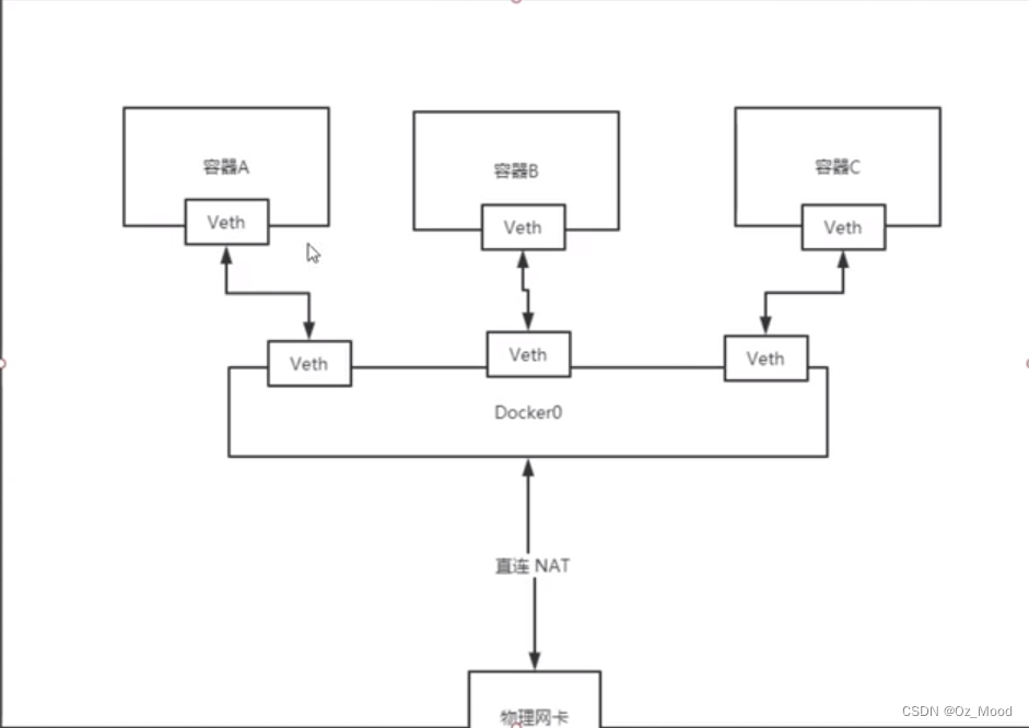 大数据之Docker学习笔记,第19张