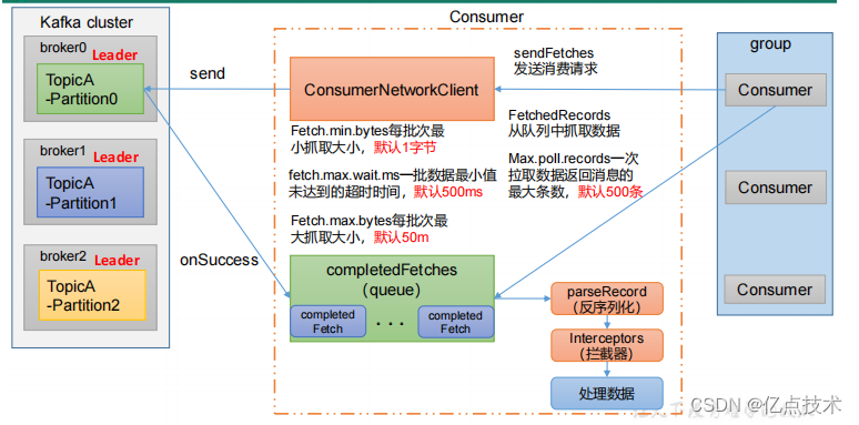 kafka学习笔记,在这里插入图片描述,第10张