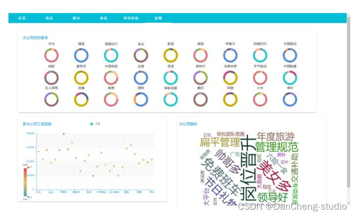 大数据python毕设选题合集,在这里插入图片描述,第2张