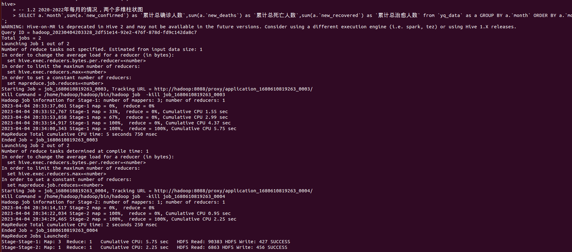 基于Hadoop的网上购物行为大数据分析及预测系统【flask+echarts+机器学习】前后端交互,在这里插入图片描述,第9张