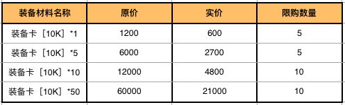 《王牌战舰》8月11日－8月16日活动公告,第1张