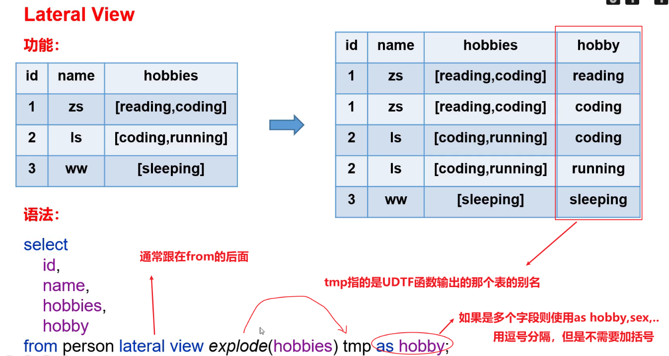 【Hive,在这里插入图片描述,第33张