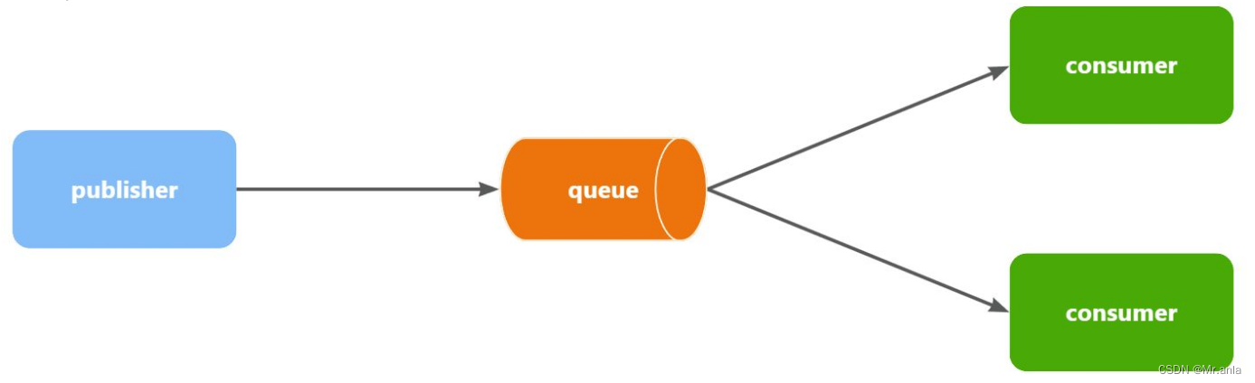 RabbitMQ-学习笔记(上),在这里插入图片描述,第30张