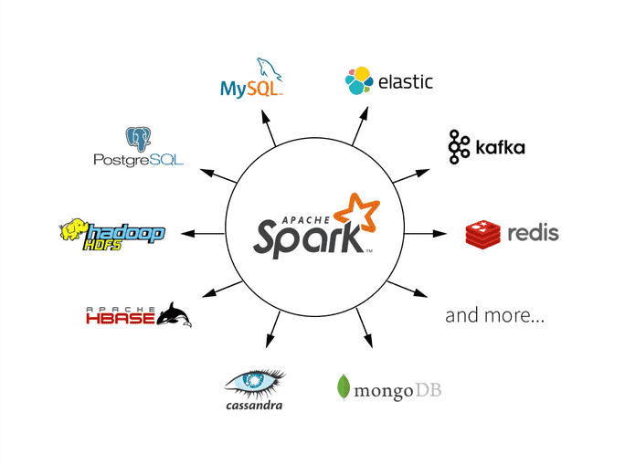 性能优化：Spark SQL中的谓词下推和列式存储,第1张