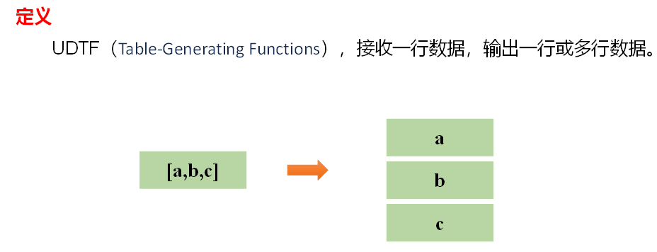 【Hive,在这里插入图片描述,第25张