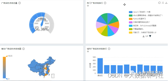 【大数据】9大实战项目解决你所有烦恼（写论文、找工作）,第1张