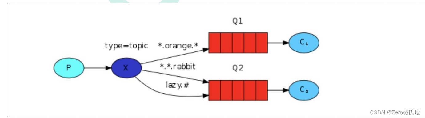 RabbitMQ的使用详解,在这里插入图片描述,第3张