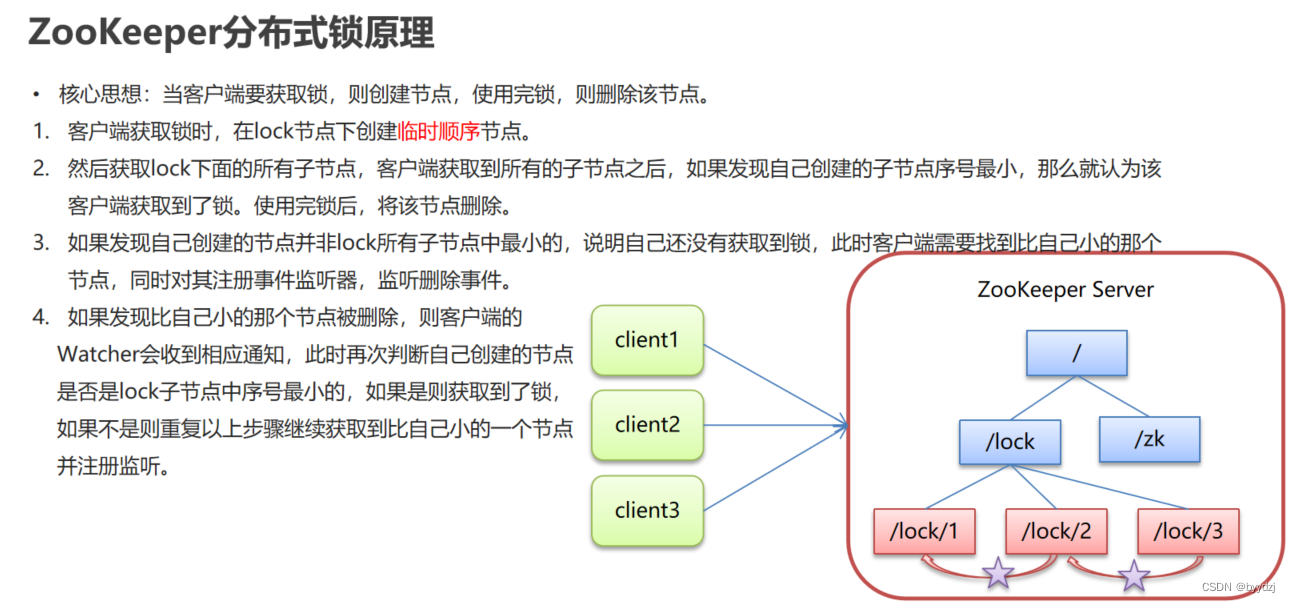 zookeeper,第2张