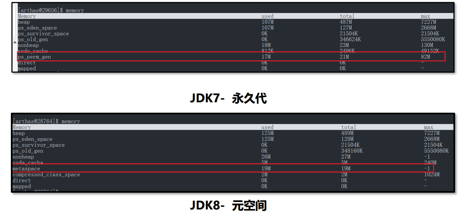 JVM之java内存区域[2]（堆、方法区、直接内存）,在这里插入图片描述,第11张