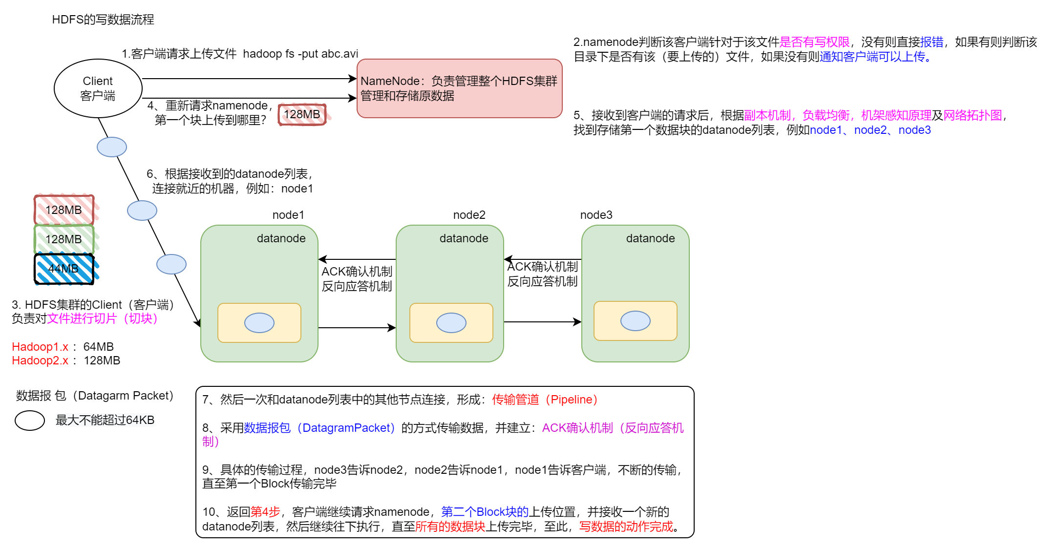 分布式集群——搭建Hadoop环境以及相关的Hadoop介绍,第5张