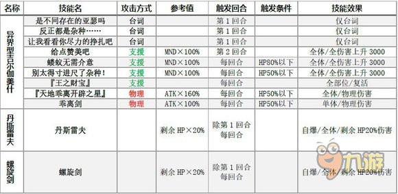 乖离性百万亚瑟王吉尔伽美什怎么打,第1张