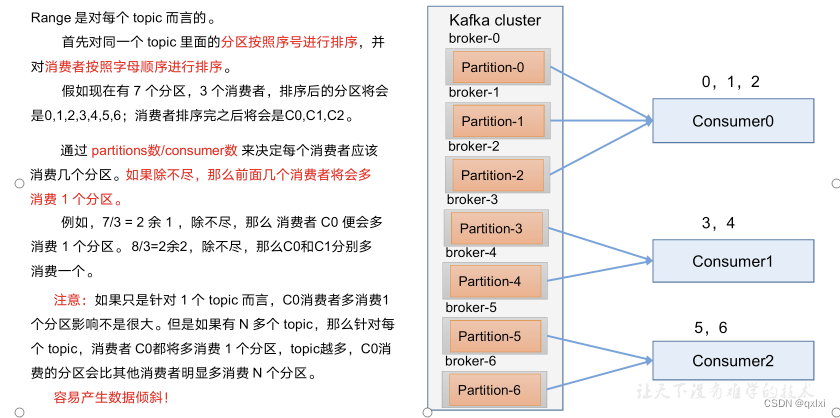 【消息队列】细说Kafka消费者的分区分配和重平衡,在这里插入图片描述,第8张