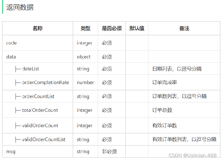 项目实战————苍穹外卖(DAY11),第28张