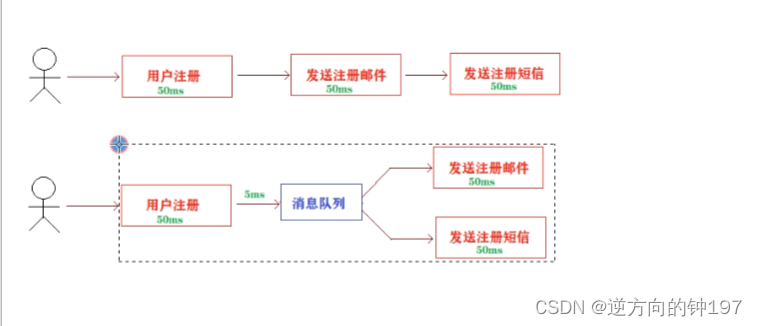 RabbitMQ快速入手(docker版),第40张