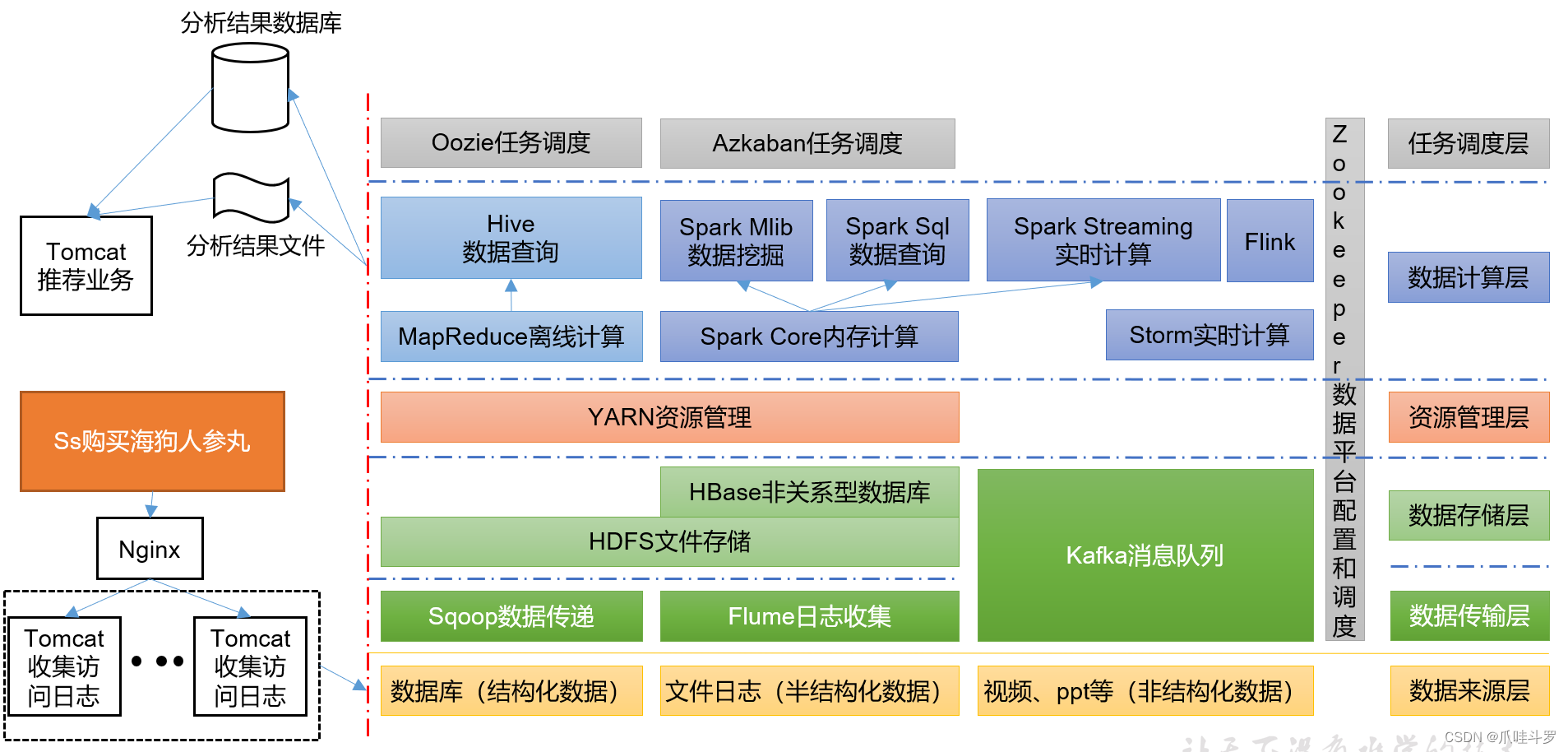 大数据之Hadoop3简单入门（一）（通俗易懂）,第20张