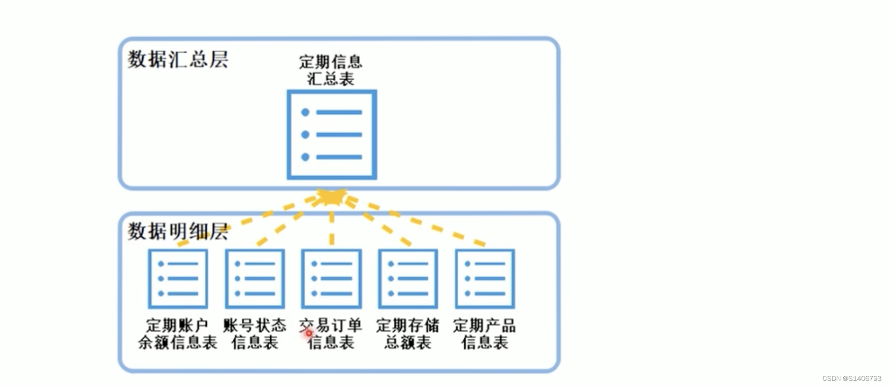 数据仓库——原理+实战（一）,第7张