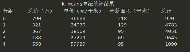 【毕业设计】 大数据二手房数据爬取与分析可视化 -python 数据分析 可视化,在这里插入图片描述,第24张