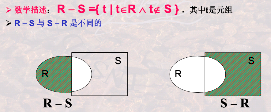 数据库系统-关系模式,在这里插入图片描述,第22张