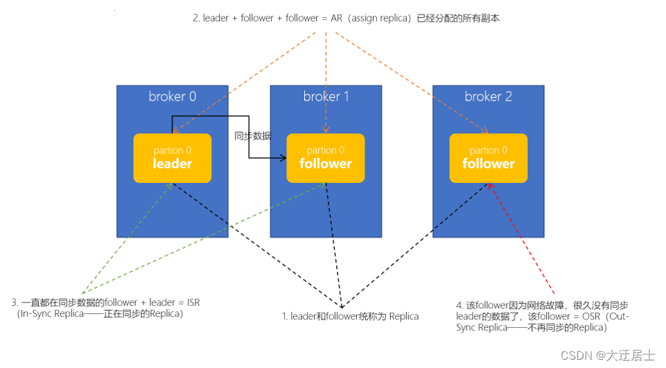 Kafka入门到精通,在这里插入图片描述,第40张