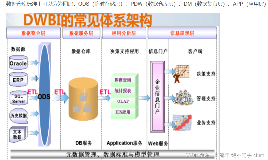 hql、数据仓库、sql调优、hive sql、python,在这里插入图片描述,第2张