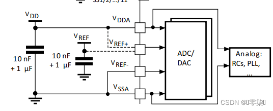 STM32最小系统详解,在这里插入图片描述,第16张