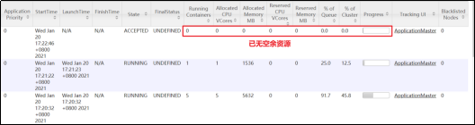 Hadoop3教程（二十五）：Yarn的多队列调度器使用案例,在这里插入图片描述,第2张