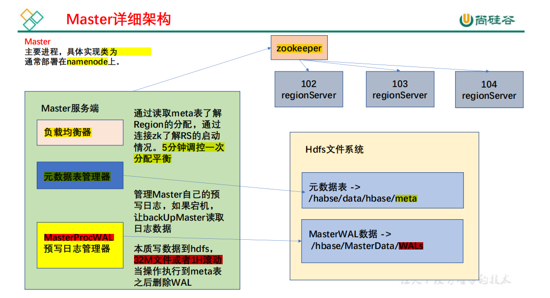 HBase学习笔记（1）—— 知识点总结,第4张