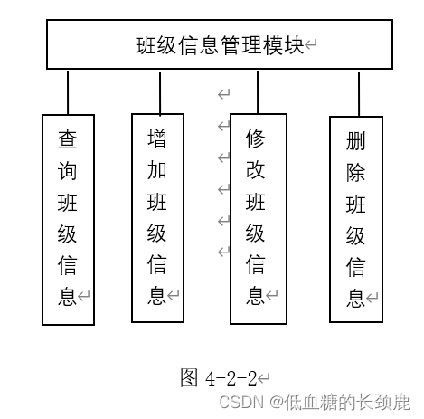 基于JAVA的学生信息管理系统,第2张