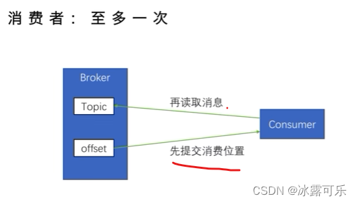 处理大数据的基础架构，OLTP和OLAP的区别，数据库与Hadoop、Spark、Hive和Flink大数据技术,在这里插入图片描述,第46张