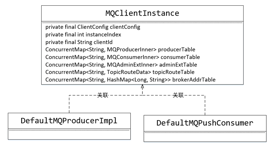 RocketMQ源码分析,image.png,第99张